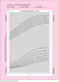 Revised Indian Academy Of Pediatrics 2015 Growth Charts For