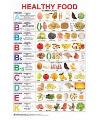 Healthy Food Vitamin Chart English