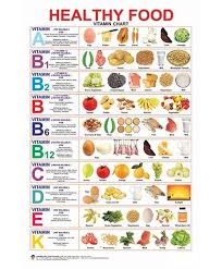 healthy food vitamin chart english