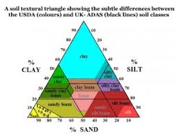 Different Soils How They Affect Foundations