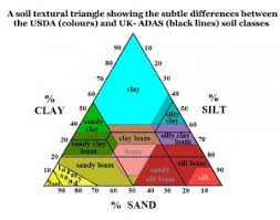 different soils how they affect foundations