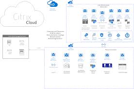 Give your application a descriptive name, chose an icon, then select monitor custom application. Citrix Virtual Apps And Desktops Service On Azure