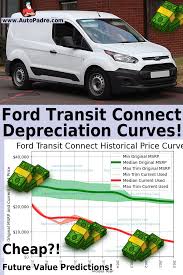 How Much Does A Ford Transit Connect Depreciate In 2020 Ford Transit Ford Connection