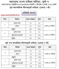(c) abolition of private property. Maharashtra Scholarship Exam Question Papers 2021 Pdf