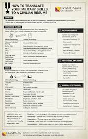 translate your military skills