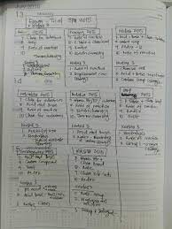 Soalan percubaan spm prinsip perakaunan johor 2015 adalah sebahagian kertas soalan yang telah berjaya dikumpulkan dan dikemaskini oleh gurubesar.my. Soalan Spot Ramalan Kimia Spm 2015