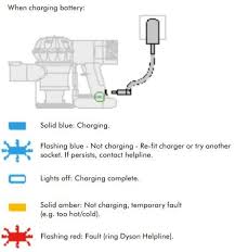 Fix Your Dyson Vacuum Problems Solutions Canstar Blue It will not hold charge. fix your dyson vacuum problems