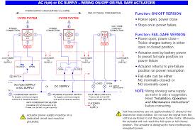 Gas solenoid valve wiring diagram new sampling. Electric Ball Valve Actuators For Plastic Valves