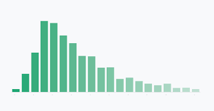 Software Engineer Salaries In Los Angeles Area La Oc Levels Fyi