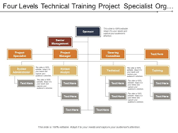 four levels technical training project specialist org chart