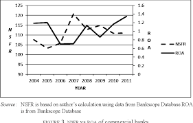 Bank perdagangan merupakan institusi kewangan yang paling banyak dan paling penting di malaysia. New Liquidity Framework And Malaysian Commercial Banks Profitability Kerangka Kecairan Baru Basel Iii Dan Keuntungan Bank Perdagangan Di Malaysia Semantic Scholar