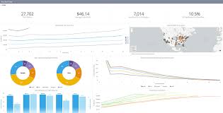 The dashboards are made up of widgets to show you the metrics that matter most to your business. E Commerce Analyse Und Business Intelligence Software Looker