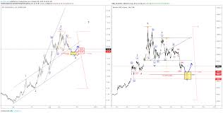 Ew Analysis Wave Structure Suggests Limited Downside For