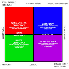 Anarchy Or Communism The Philosophy Forum