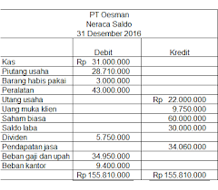 Debit note ini bisa juga untuk mengurangi hutang perusahaan ke vendor/supplier. Apa Itu Neraca Saldo Berikut Pengertian Tujuan Cara Membuatnya Dan Fungsinya