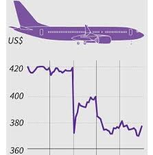 737 max disaster pushes boeing into crisis mode