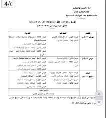 تحليل منهج الدراسات الاجتماعية للمرحلة الاعدادية 2017 الترم الثانى