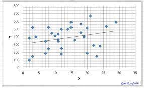 We did not find results for: Scatter Diagram Cara Membuatnya My Dream