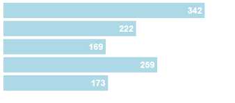 3 Top Open Source Javascript Chart Libraries Opensource Com