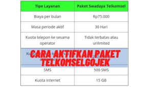 Paket Telkomsel Gojek 75rb Dan 15gb Terbaru 2020 Aplikasi Internet Pelayan