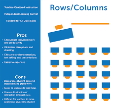Tips For The Most Effective Classroom Seating Arrangement