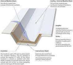 It is critical that the the gutter and outlets are designed with a sufficient capacity. 7 Gutters Ideas Gutters Architecture Details Box Gutter