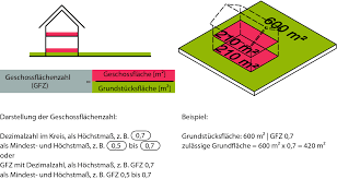 Webopedia is an online dictionary and internet search engine for information technology and computing definitions. Baunutzungsverordnung Baunvo Springerlink