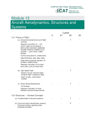 Hi please give me easa b2 modules question bank if anybody have my email is chaudhry_872@hotmail.com. Easa Part 66 Module 13 Aircraft Aerodynamics Structures And Systems
