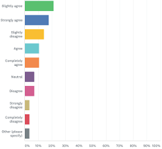 when and how to use surveymonkeys most popular chart types