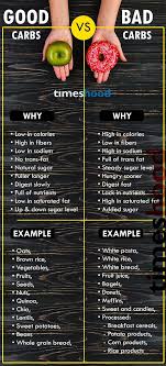 How To Lose Up To 10 Pounds In A Week Without Exercise 7 Easy Steps Diet Plans For Women No Carb Diets Diet And Nutrition