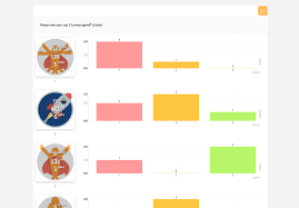 You won't believe how easy we've made it! Surveylegend Survey Question Type Picture Ranking