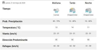 En clima podrás encontrar el tiempo y temperaturas para hoy, mañana y los próximos 14 días en neuquén. Como Seguira El Clima Este Jueves Diario La Capital De Mar Del Plata