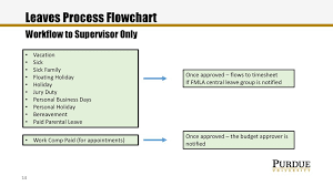 Successfactors Time And Leaves Ppt Download