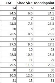 How To Fit Ski Boots Ski Boots Skiing Ski Boot Sizing