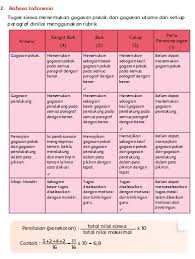Oleh arya alyusufdiposting pada september , 2020. Https Files1 Simpkb Id Guruberbagi Rpp 42699 1593048713 Pdf