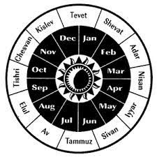 The Jewish Calendar And Days Of The Week Urbanareas Net