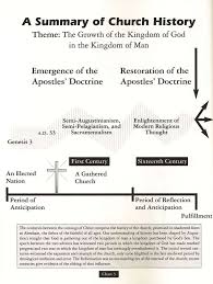 charts of ancient and medieval church history