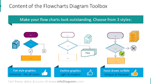 But, as they say, rules are made to be broken. Creative Process Flow Chart Design Powerpoint Templates For Algorithm And Decision Infographics
