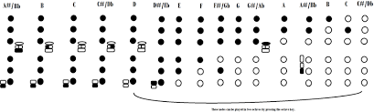 saxophone fingering chart alto tenor baritone soprano