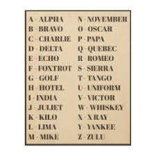 The official international phonetic alphabet, and its organization in a chart, is maintained by the association. Phonetic Alphabet Art Wall Decor Zazzle