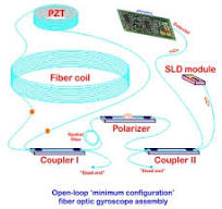 Fiber Optic Gyro: Open-Loop Configuration