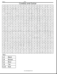 Some plain and some cute math. Math Coloring Worksheets 4th Grade Inspirational Multiplication Coloring Printable Codeadventures Math Math Worksheets Math Coloring Worksheets