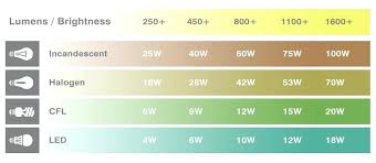 led flood light lumens chart light light bulb comparison led