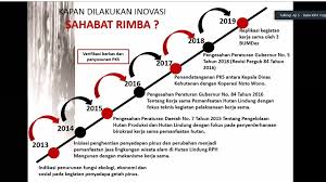 We did not find results for: Kementerian Pendayagunaan Aparatur Negara Dan Reformasi Birokrasi Semangat Tingkatkan Kualitas Layanan Kalsel Siap Replikasi Empat Inovasi