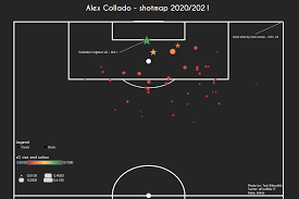 Plus your entire music library on all your devices. Alex Collado 2020 21 Scout Report