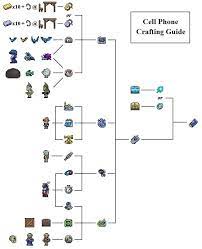 We did not find results for: Cellphone Crafting Guide Terrarian Amino