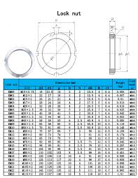 Bearing Accessory Made In China Adapter Sleeve Muffler Withdrawal Washer Appropriate Hydraulic Nut Hmv Hm Km Mb Lock Nuts View Bearing Accessory Made