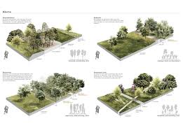 The Benefits Of Landscape Architecture Landscape Architecture Diagram Landscape Diagram Landscape Architecture Design