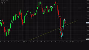 charts point to more trouble for the nasdaq 100