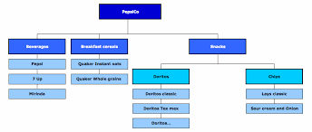 Product Mix An Easy Definition And Helpful Real Examples